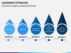 Leadership Attributes PPT Slide 7