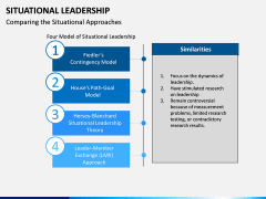 Situational Leadership PPT Slide 11