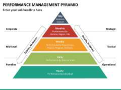 Performance Management Pyramid PPT Slide 7