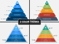 Customer Pyramid PPT Cove Slide