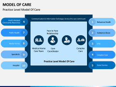 Model of Care PPT Slide 5