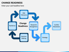 Change Readiness PPT Slide 4