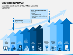 Growth Roadmap PPT Slide 5