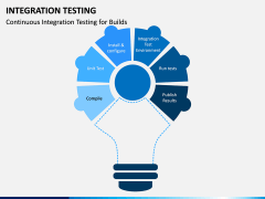 Integration Testing PPT Slide 6