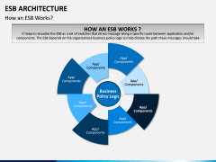 ESB Architecture PPT Slide 4