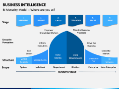 Business Intelligence PPT Slide 7