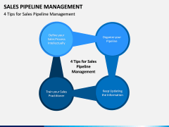 Sales Pipeline Management PPT Slide 15