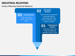 Industrial Relations PPT Slide 14