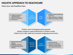 Holistic Approach to Healthcare PPT Slide 6