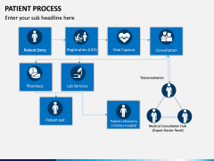 Patient Process PPT Slide 1