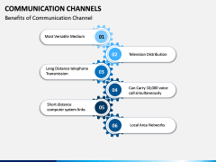 Communication Channels PPT Slide 17