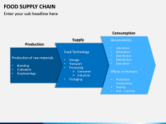 Food Supply Chain PPT slide 11