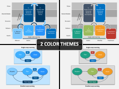 Single and Double Loop Learning PPT Cover Slide