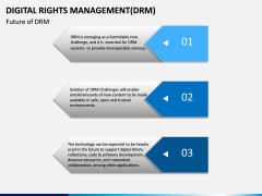 Digital Rights Management PPT Slide 11