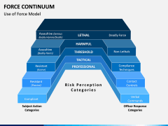 Force Continuum PPT Slide 3