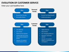 Evolution of Customer Service PPT Slide 8