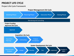 Project life cycle PPT slide 11