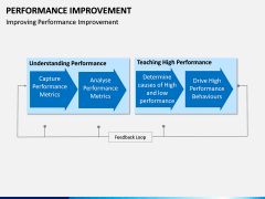 Performance Improvement PPT Slide 14