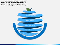 Continuous Integration PPT Slide 3