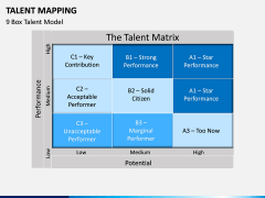 Talent Mapping PPT slide 11