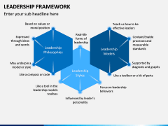 Leadership Framework PPT Slide 6