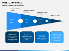 Path to Purchase PPT Slide 4