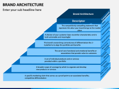 Brand Architecture PPT Slide 11