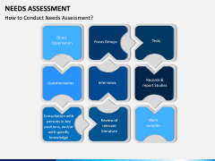 Needs Assessment PPT Slide 18