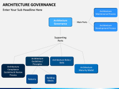 Architecture Governance PPT slide 9