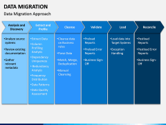 Data Migration PPT Slide 7