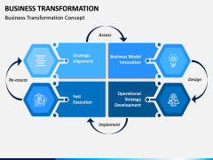 Business Transformation PPT Slide 4