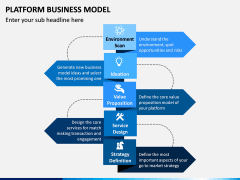 Platform Business Model PPT Slide 6