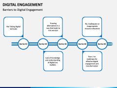 Digital Engagement PPT Slide 9