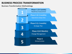 Business Process Transformation PPT Slide 3