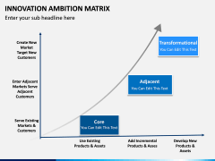 Innovation Ambition Matrix PPT Slide 3