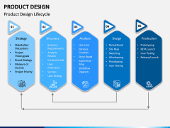 Product Design PPT Slide 4