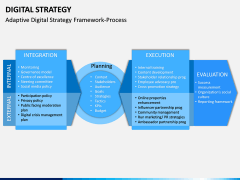 Digital Strategy PPT Slide 13