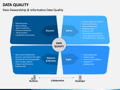 Data Quality PPT Slide 10