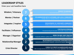 Leadership Styles PPT Slide 14