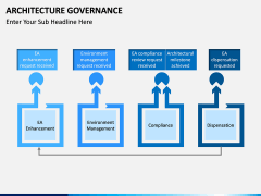 Architecture Governance PPT slide 7