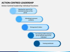 Action Centred Leadership PPT Slide 9