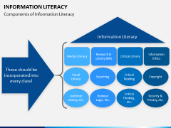 Information literacy PPT slide 9