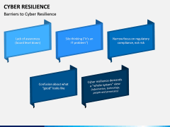 Cyber Resilience PPT Slide 12