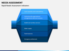 Needs Assessment PPT Slide 6