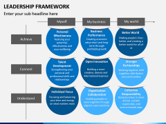 Leadership Framework PPT Slide 15