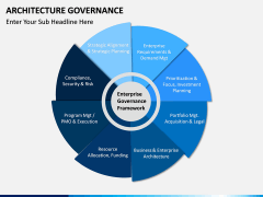 Architecture Governance PPT slide 1