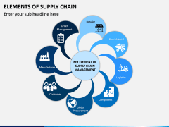 Elements of Supply Chain PPT Slide 4