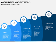 Organization Maturity Model PPT Slide 6