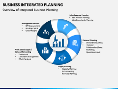 Integrated Business Planning PPT Slide 7