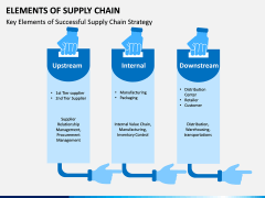 Elements of Supply Chain PPT Slide 1